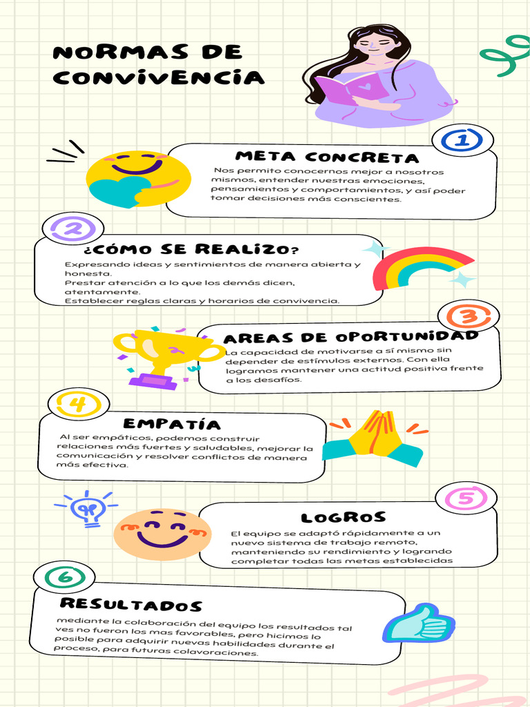 Infografía sobre Normas de Convivencia | PDF