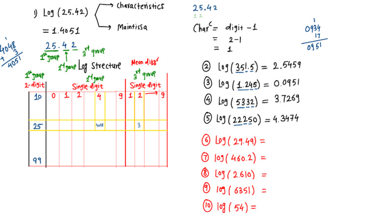 Log 17 Feb Batch 2 BGK | PDF