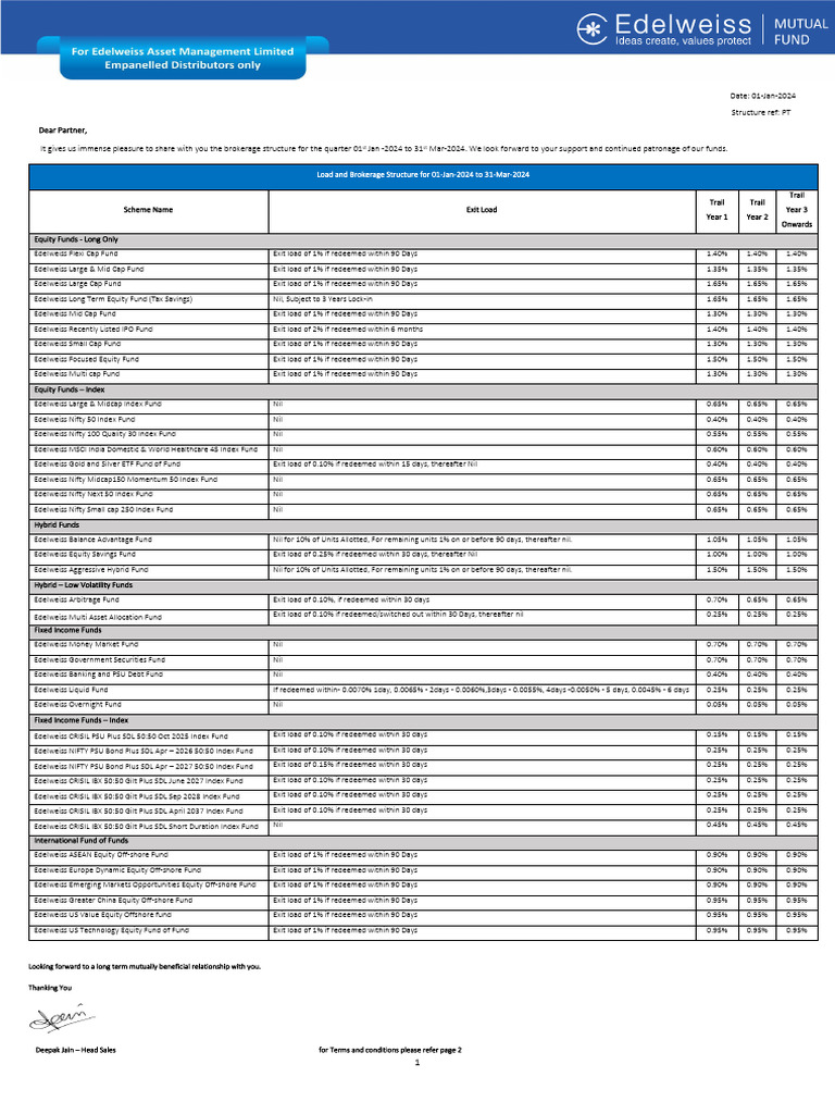 Edelweiss Pdf Exchange Traded Fund Asset Management
