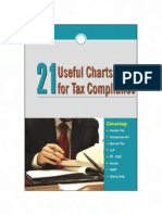 21 Useful Charts for Tax Compliance 1 2