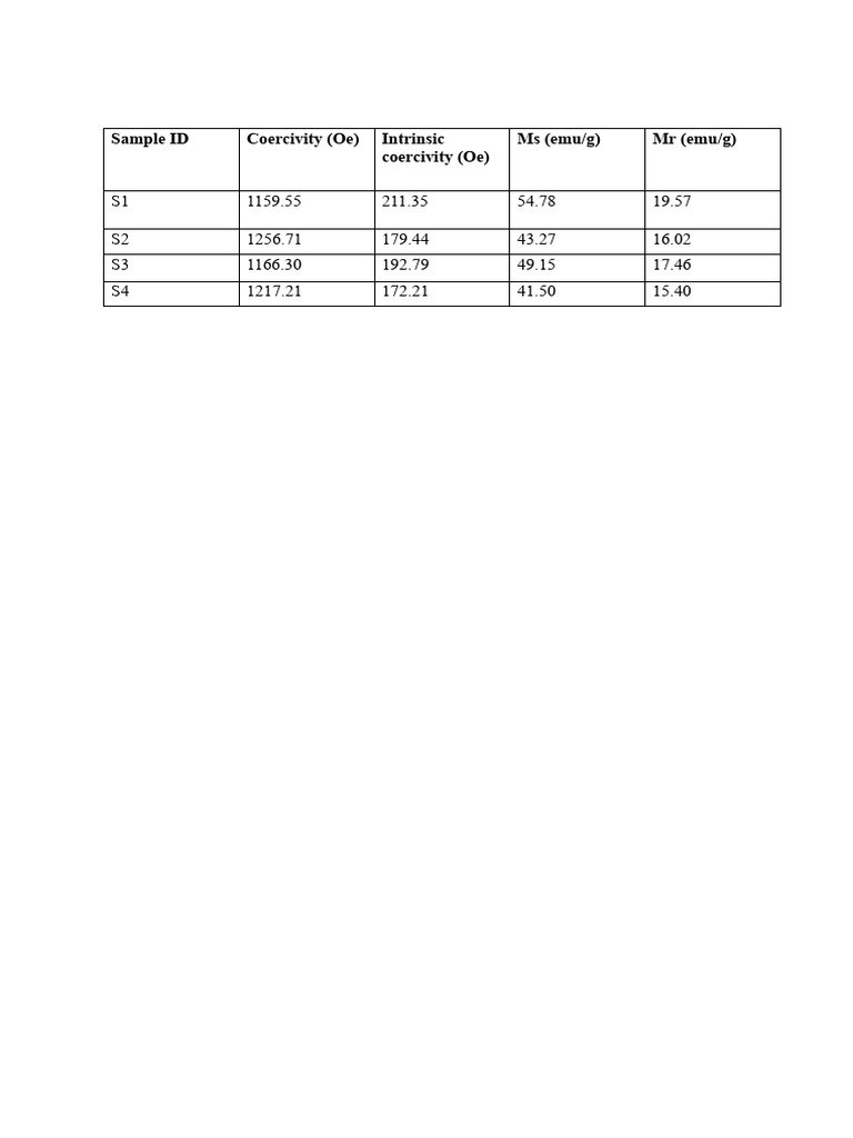VSM Table | PDF