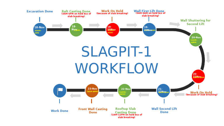IC Linear Step Workflow 11584 - PowerPoint - 0 | PDF
