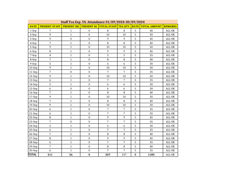 Staff Tea Consumption Report Sept 2024 | PDF