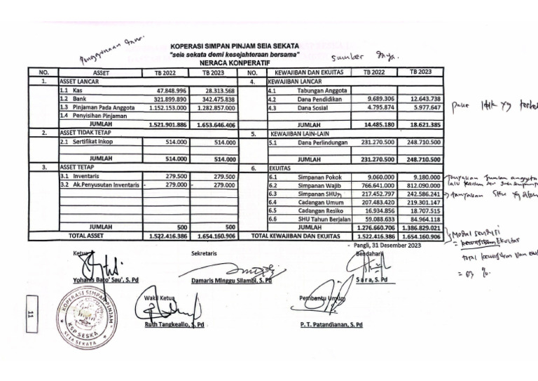 KSP Seia Sekata | PDF