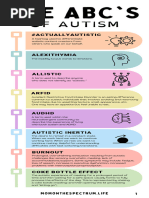 PDA Profile Identification Guide | PDF | Autism Spectrum | Behavioural ...