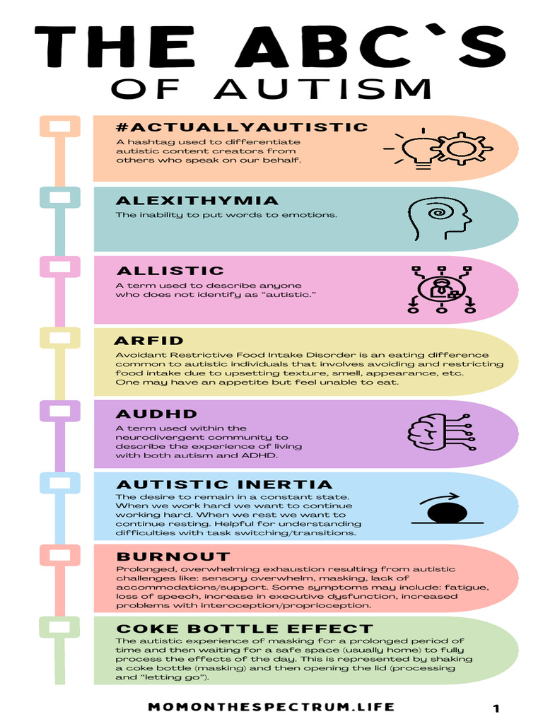 The ABCs of Autism | PDF | Autism Spectrum | Empathy