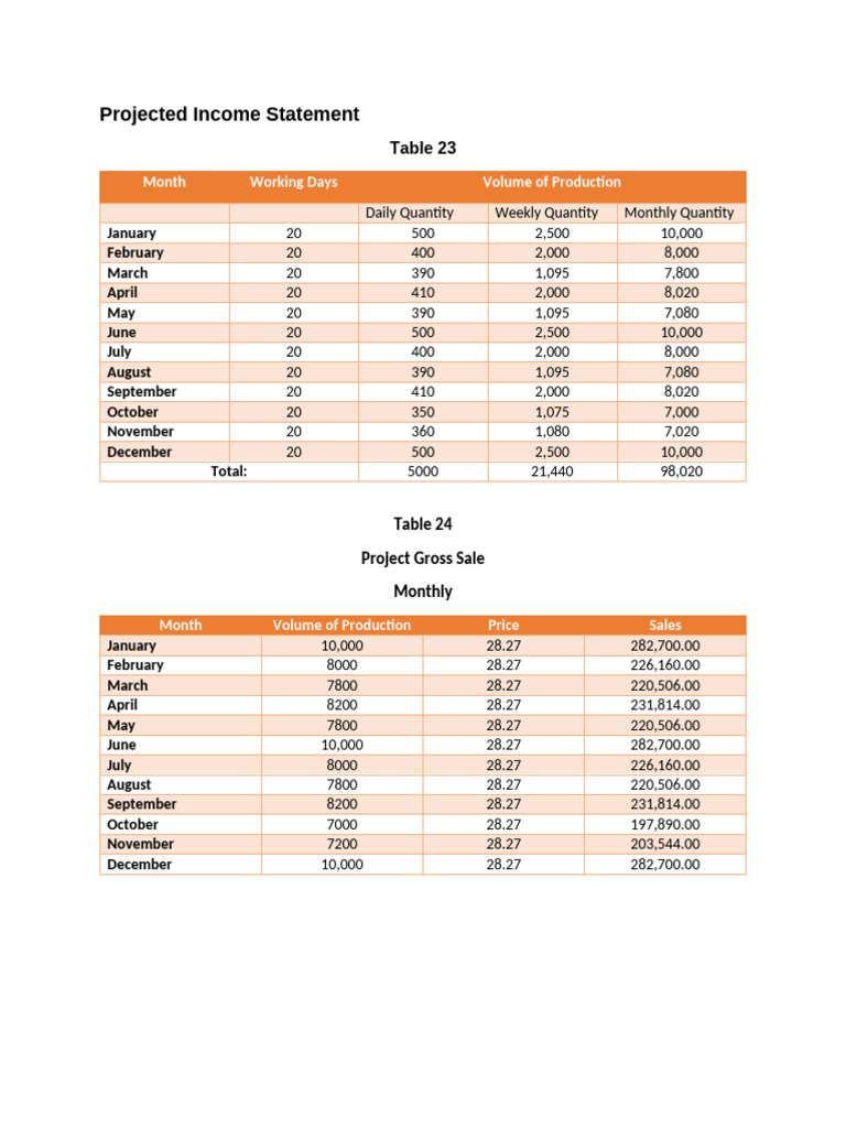 Financial Plan | PDF | Equity (Finance) | Expense