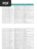 Download Panel Clinic Listing as at 1st February-2011-Aia by Fairus Adzha SN79847328 doc pdf