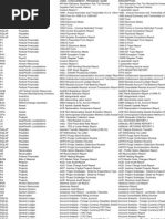 Download R12 Reports by Sravan Dilse SN79847389 doc pdf