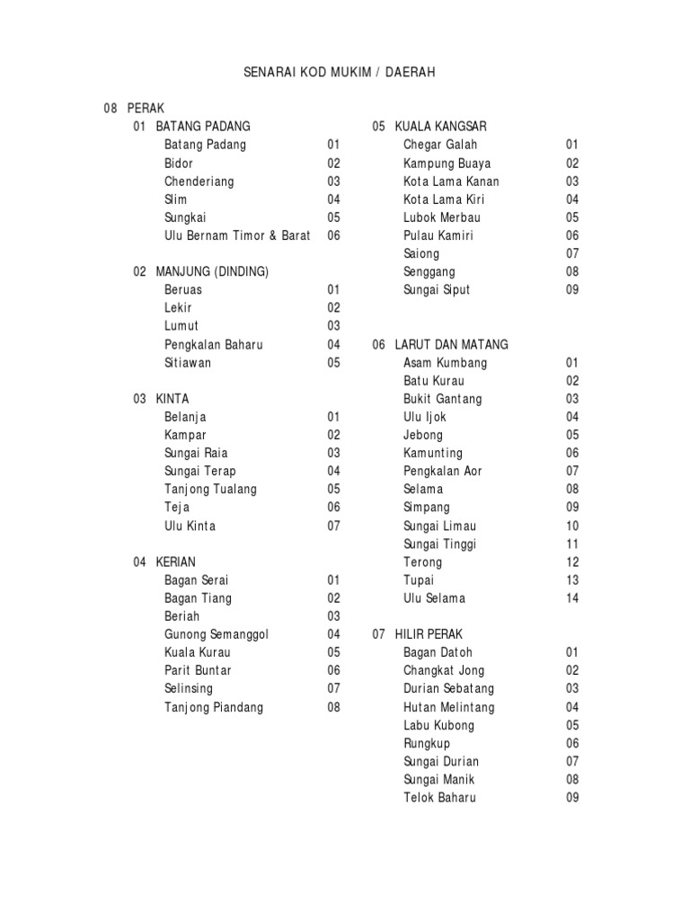 Senarai Nama Mukim Daerah Perak 2012 Pdf