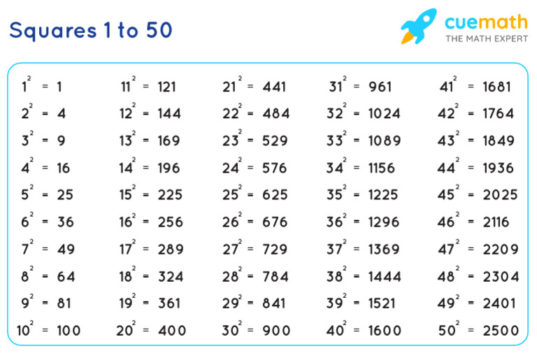 Squares 1 to 50 pdf