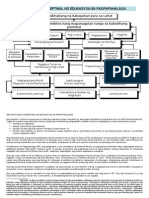 EP I 2010 SEC Curriculum Document