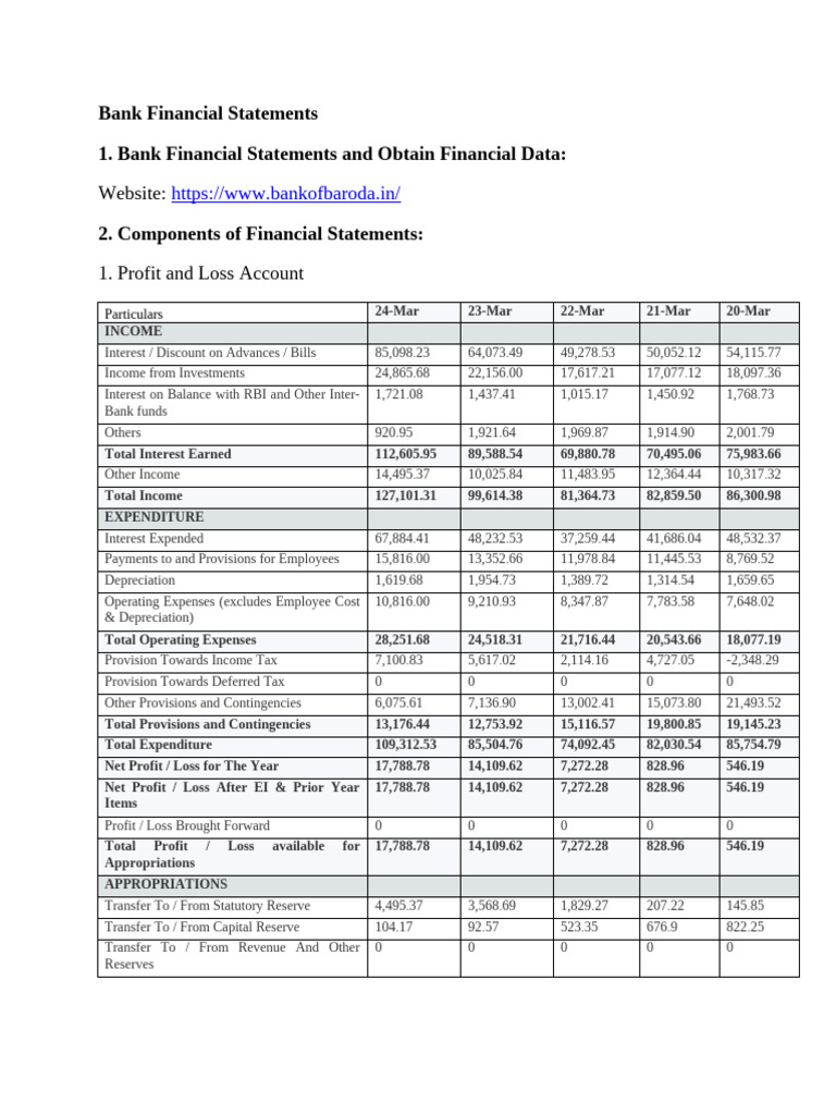 Bank Financial Statements Overview | PDF | Banks | Equity (Finance)