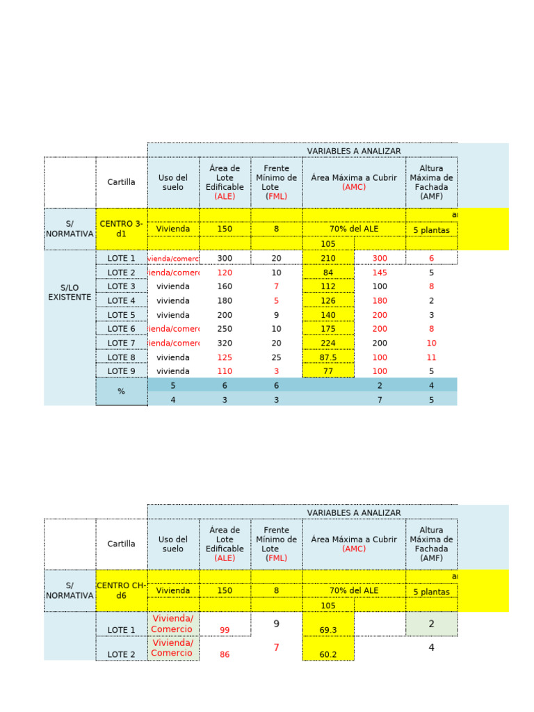 Análisis de Lotes y Normativas Urbanas | PDF
