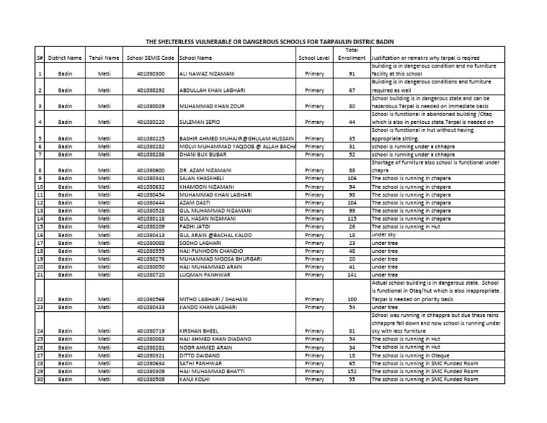 Matli | PDF