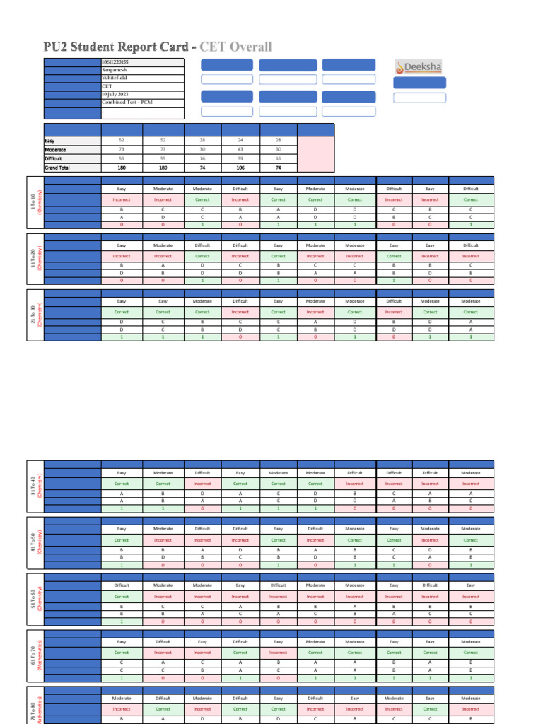 CET Test Results Summary | PDF
