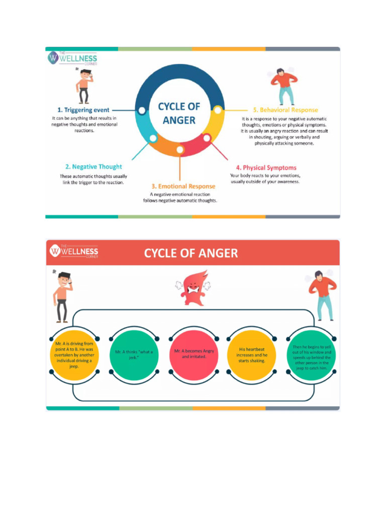 Anger Management Screenshots | PDF