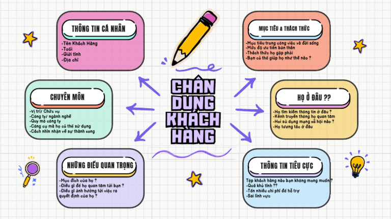 Colorful Creative Mind Map Brainstorm | PDF