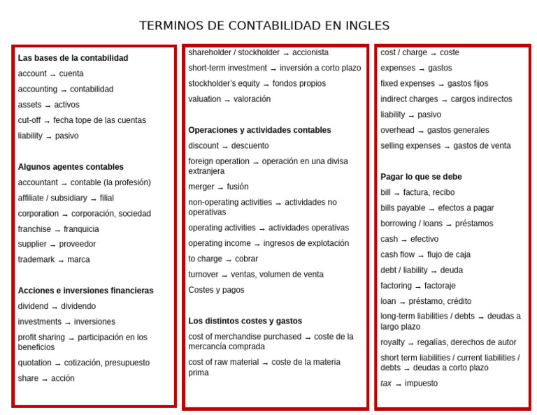 Terminos de Conta Ingles | PDF | Contabilidad | Inversiones