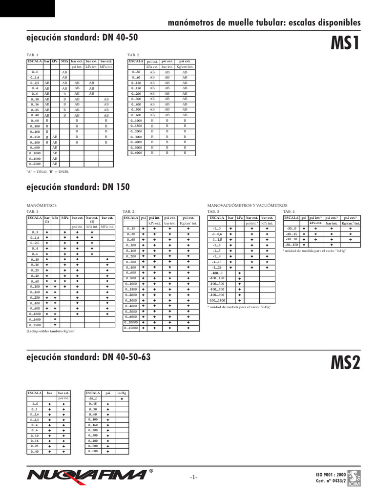1 Escalas | PDF | Pascal (Unidad) | Cantidades fisicas
