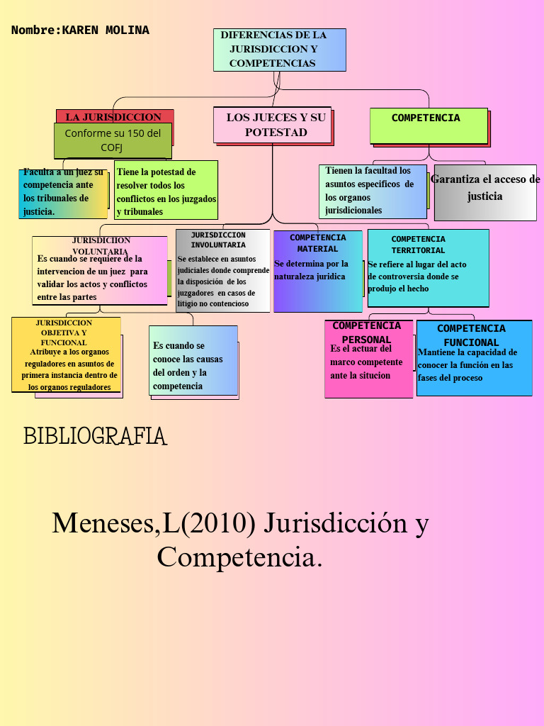 Jurisdiccion y Competencia | PDF | Jurisdicción | Judicaturas