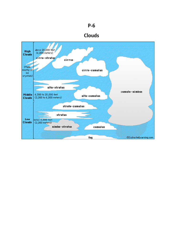 Types and Classification of Clouds | PDF | Cloud | Atmospheric Sciences