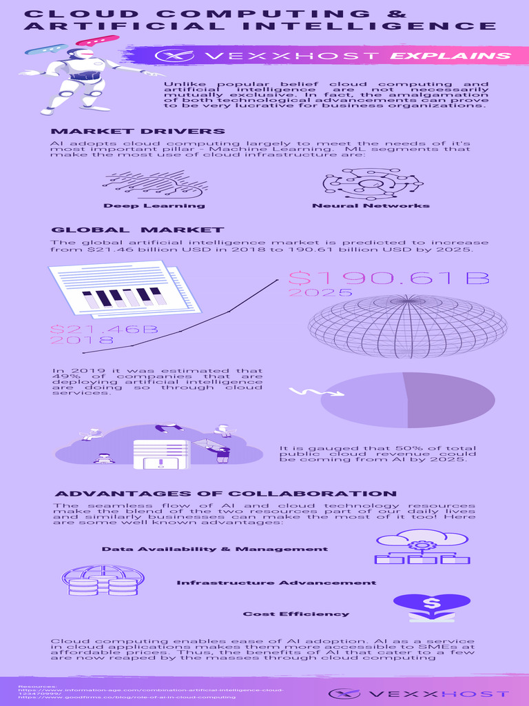 Ai Cloud Computing Pdf Artificial Intelligence Intelligence Ai