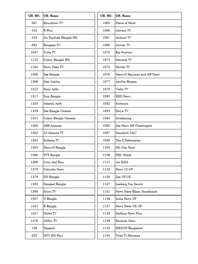 channel-list-with-no-1-pdf-television-network
