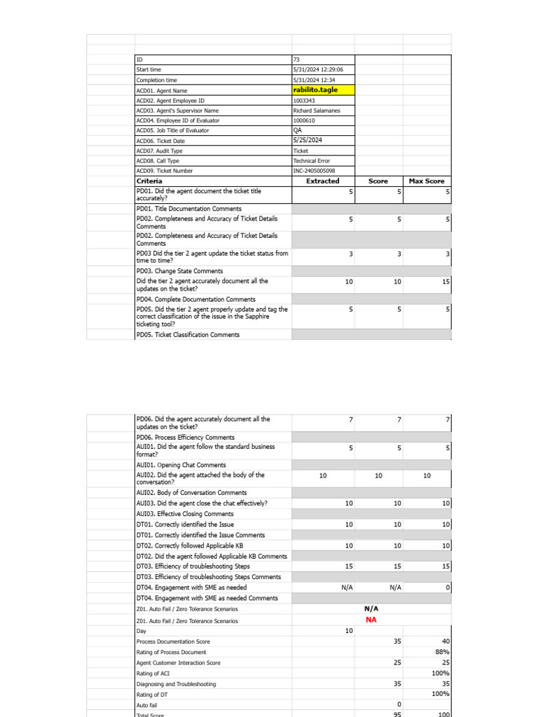 Untitled Spreadsheet - Sheet1 | PDF | Accuracy And Precision | Computing