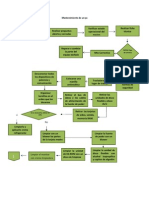 Diagrama de Flujo