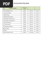 Sun City Entrance Fees Overview 2025 | PDF | Resort | Hotel