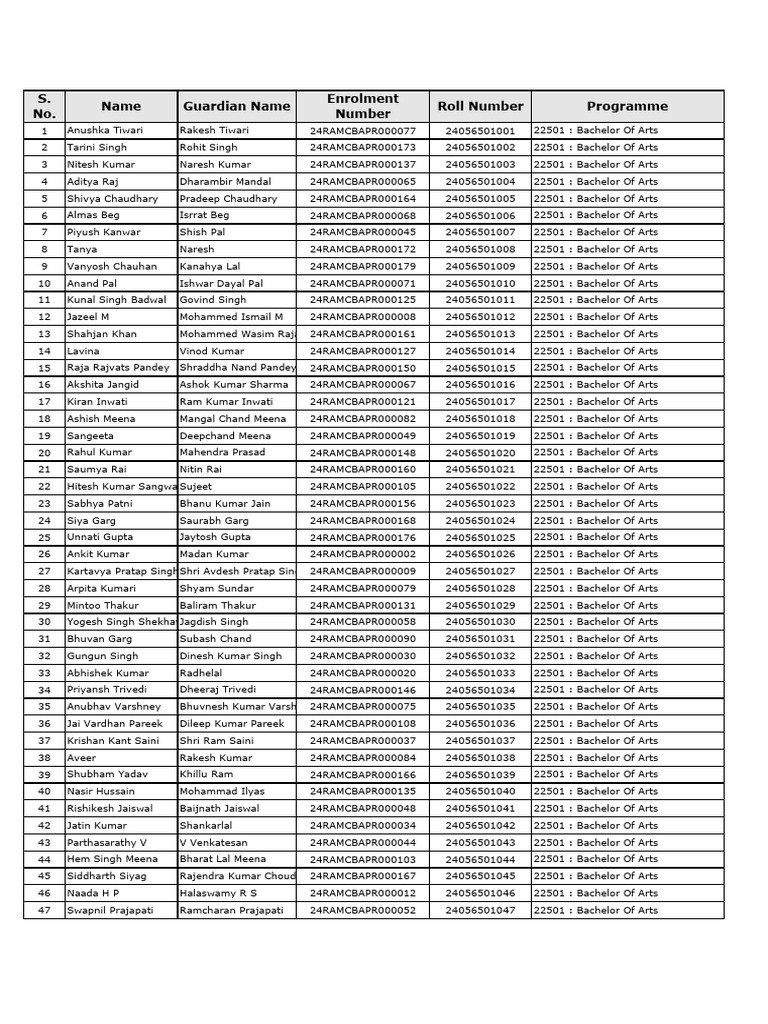 Ist Year Enrollment No. (Admission Year 2024) | PDF