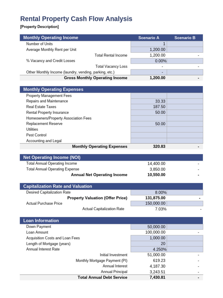 Snapshot of Apartment Rental Cash Flow Projection