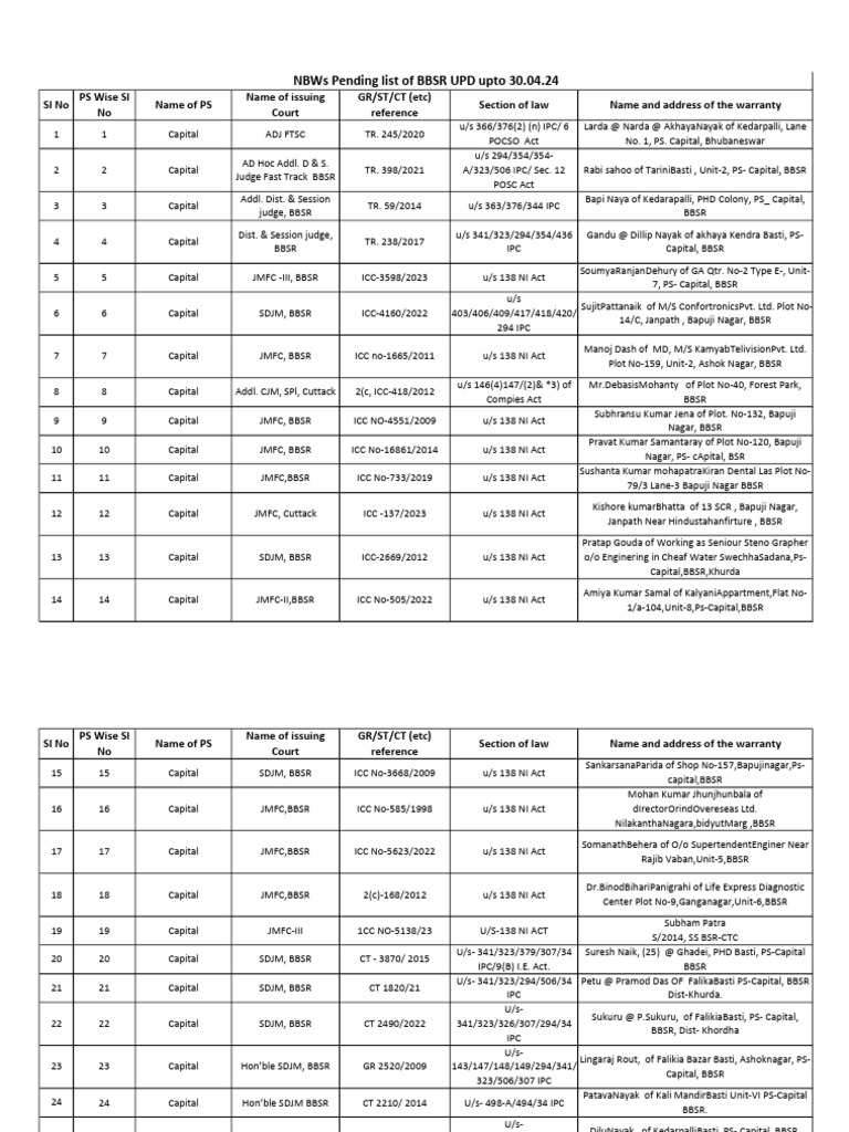 nbw-pending-of-bbsr-upd-pdf-common-law-public-law