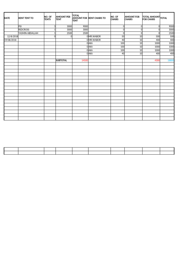 Event Rental Summary and Expenditures | PDF | Economies
