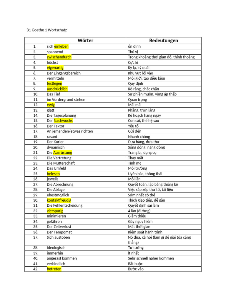 B1 goethe 1 wortschatz pdf