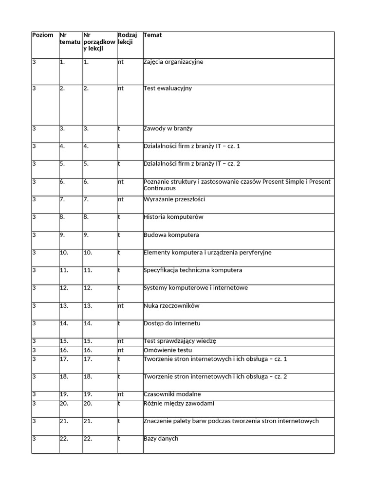 InformEle WZ JOZ Technik programista Rozklad materialu Wizjanet PDF
