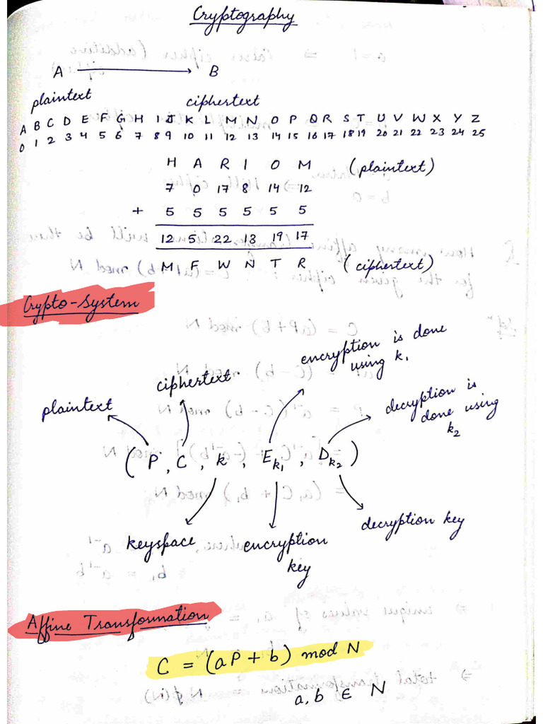 Cryptography Maths Pdf