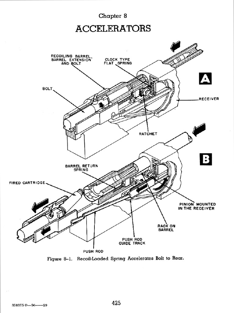 Volume 4c - The Machine Gun (By George M. Chinn) | PDF