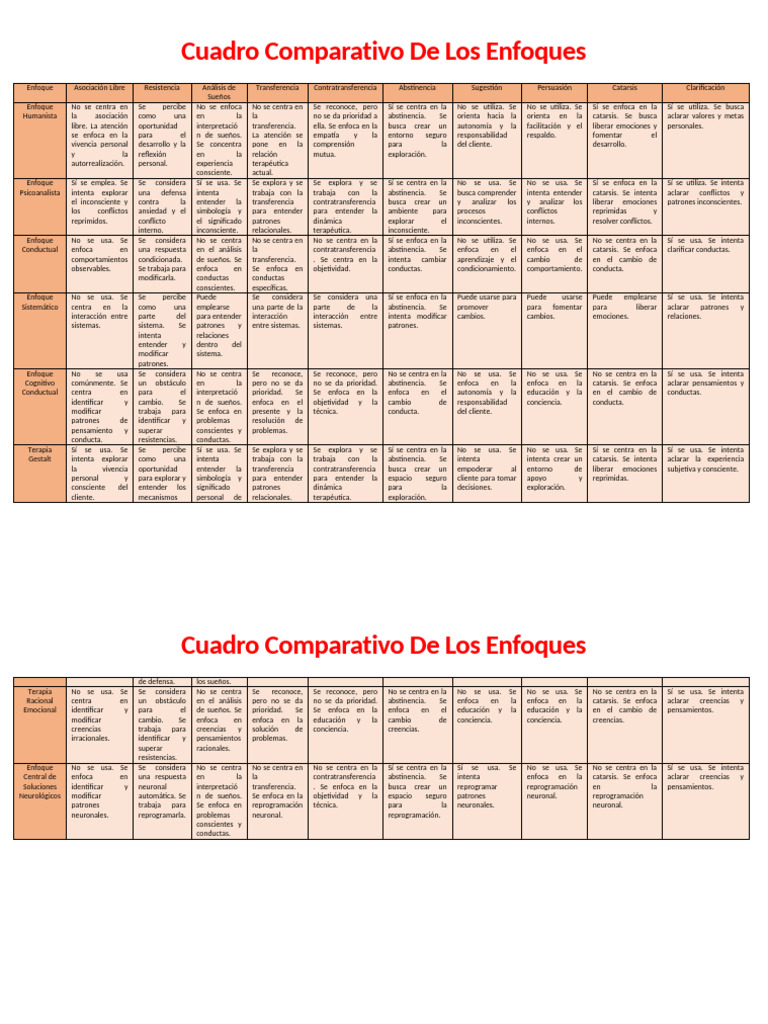 Cuadro Comparativo de Los Enfoques Jaileth de La Hoz | PDF ...