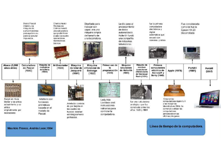 Linea de Tiempo Evolucion de Las Computadoras | PDF