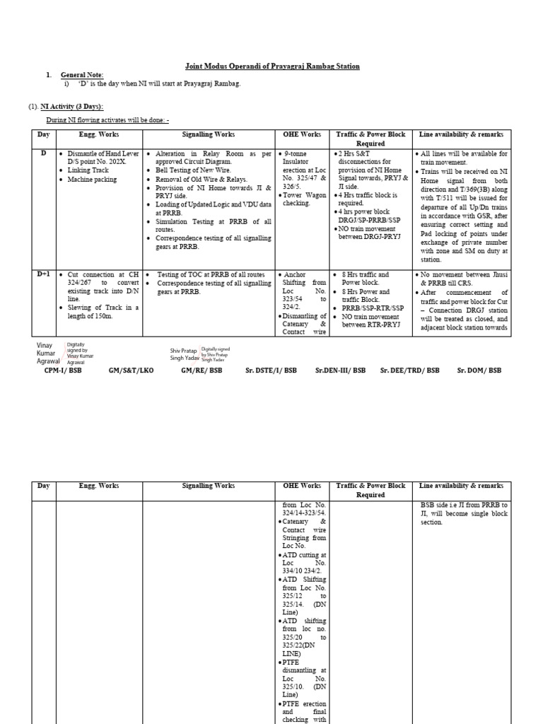 Modus PRRB Updated On 29-11-2024 1 | PDF | Rail Infrastructure ...