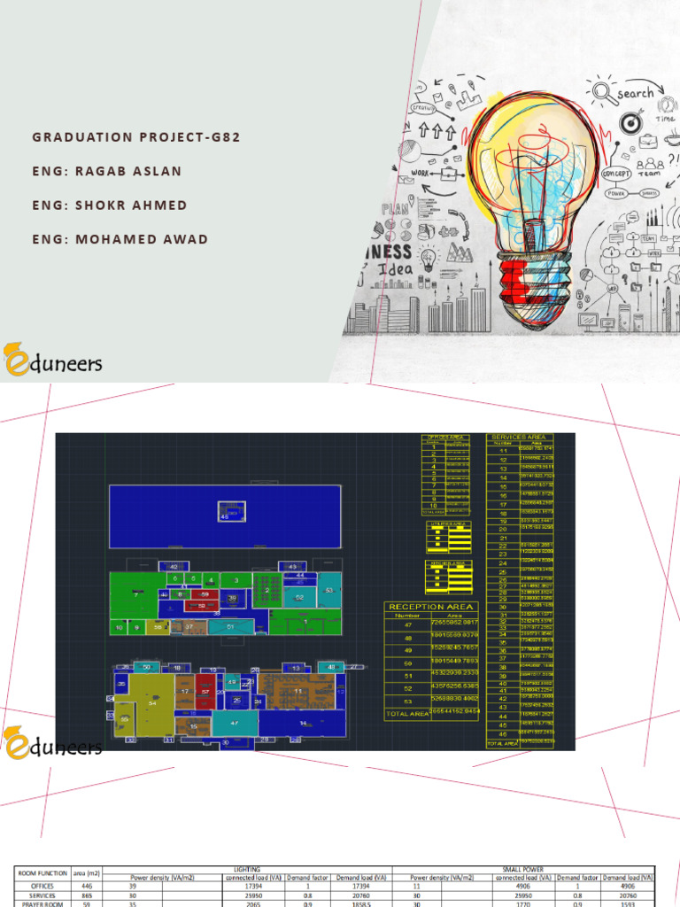 Graduation Project 2023 | PDF | Cyberwarfare | Security