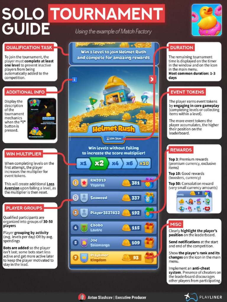 Solo Tournament Guide | PDF