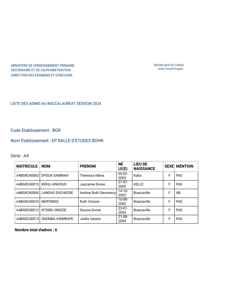 Liste des admis au Baccalauréat 2024 | PDF