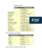 Tabla de Cambios en Los Tiempos Verbales