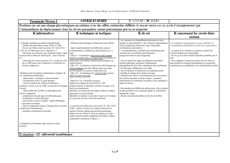 Entraînement physique et nutrition sportive | PDF