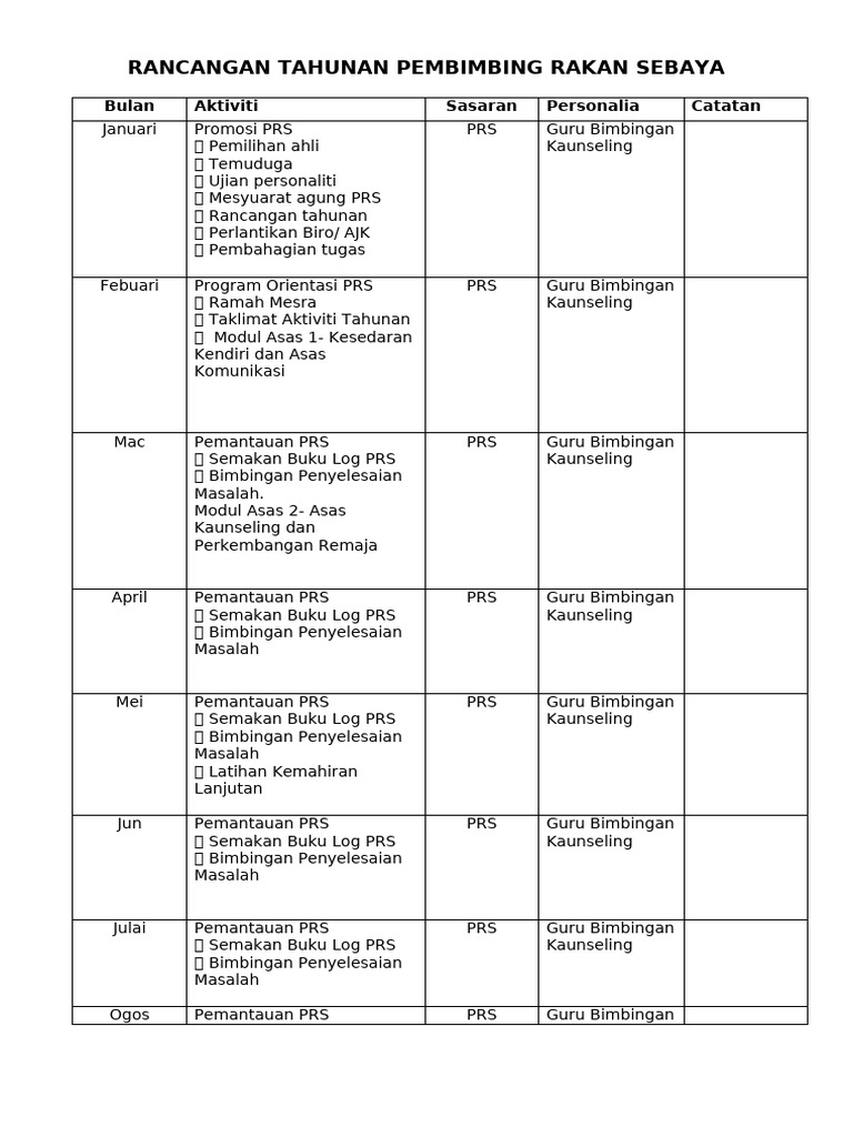 Rancangan Tahunan Program PRS 2023 | PDF