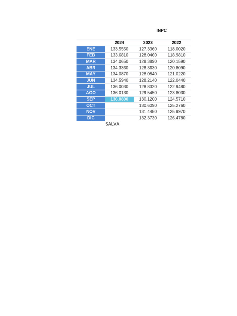 INPC | PDF