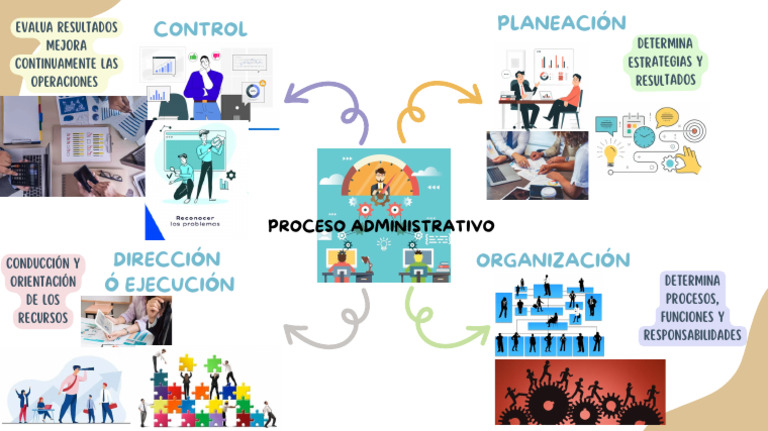 Proceso Administrativo y Estrategias Efectivas | PDF